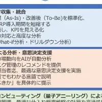 中小企業の未来支援