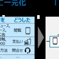 AIによる個別化マーケティング