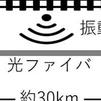 光ファイバで鉄道安全向上