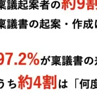 稟議業務の実態