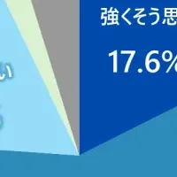 健康経営の影響