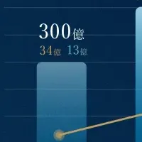 エムトラスト快進撃