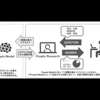 電通の新リサーチツール