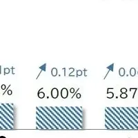 社長の趣味トレンド