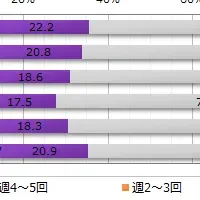アルミゼリー飲用調査