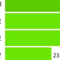留学準備のリアル