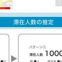 滞在人口推定モデル