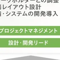 新物流支援サービス