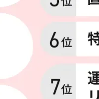 2025年物流業界10大ニュース