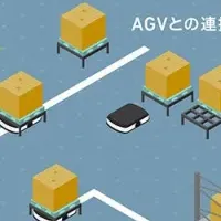 物流自動化の実証完了