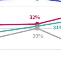 Z世代の健康不安