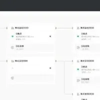 AIで進化するリスク管理