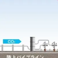 日鉄CCS設計受注