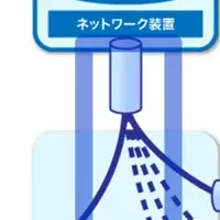 関西万博の新技術
