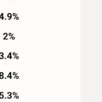 イレブンラボの新技術