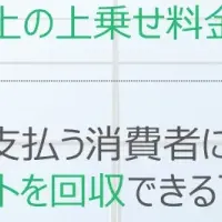 環境に優しい商品