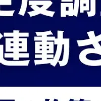 業績向上のための調査
