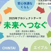 コラボスの地域貢献