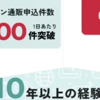 新型マーケティングサービス