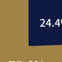 ストレスチェックの現状