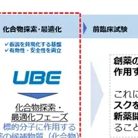 AIで創薬が進化