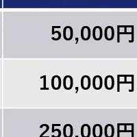 リサーチDEMO！新プラン
