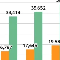 SBI損保業績発表
