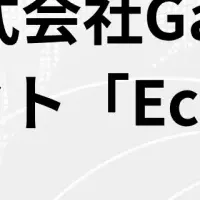 EcoWearがブリスベン登場