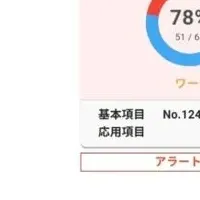 セキュリティソフトの新機能