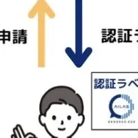 イレブンラボの新認証