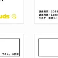 レノボPC延長保証調査