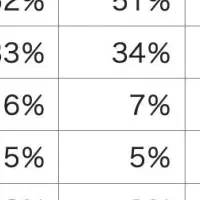 台湾経済の潮流