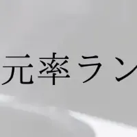 象印製品の魅力