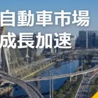 ブラジル自動車市場