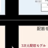 BIM/CIM自動生成ツール