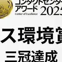 NTT ProCXの三冠達成
