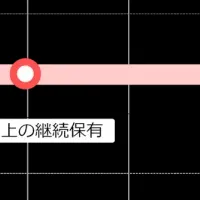 株主優待制度の変更
