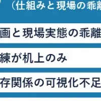 革新的なBCP構築法