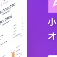 コンクルー資金調達