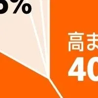 Amazon ブラックフライデー