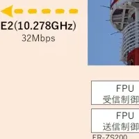 放送信号伝送成功