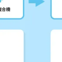 IoTセキュリティ強化