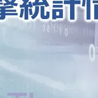 2025年10月のセキュリティレポート