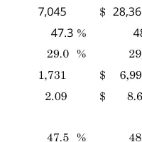 アプライドの業績発表