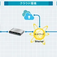 新たな見える化ソリューション