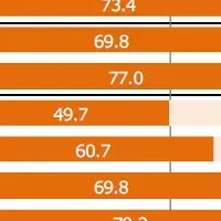 物価上昇の影響と対策