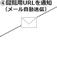 公共工事新システム