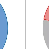 高市内閣支持率66.3%