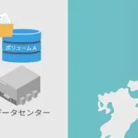 新たなデータシステム