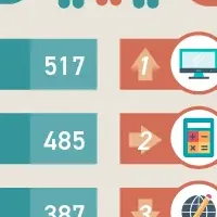 狙うべき資格は？